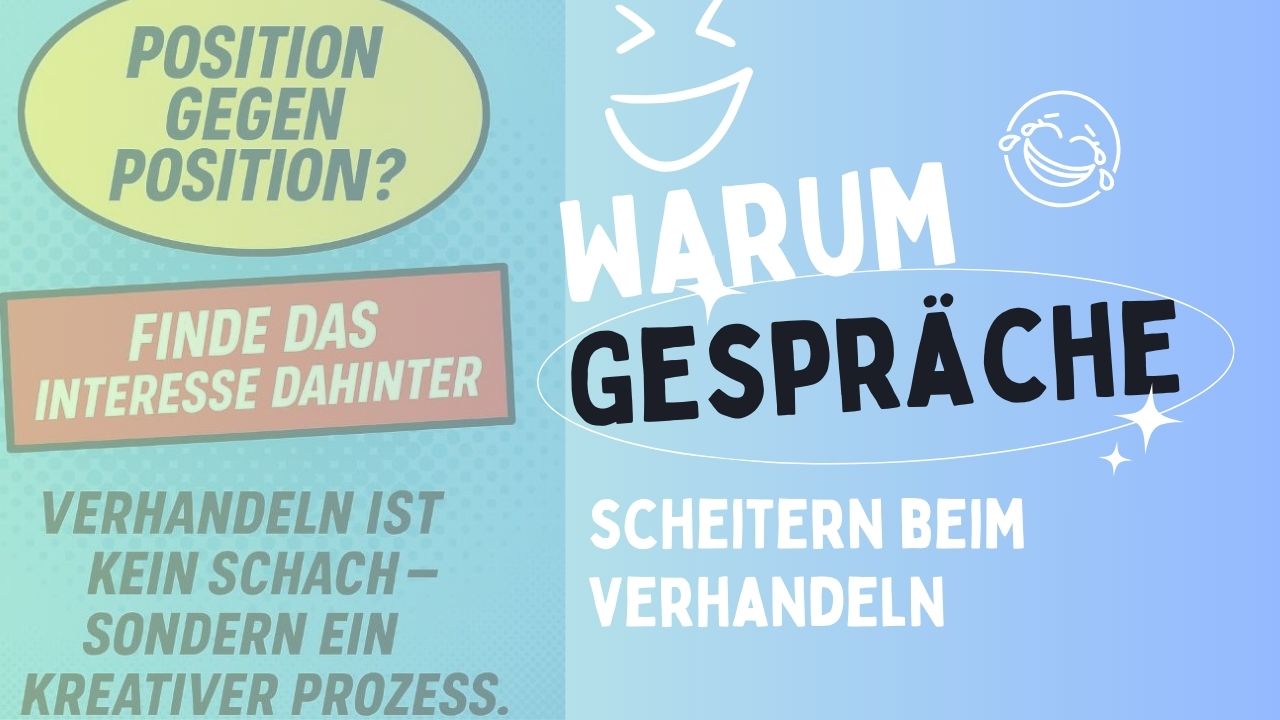 Gespräche in der Verhandlung fixed pie denken Verhandlungsinteresse verhandlungsoptionen Verhandlungsposition